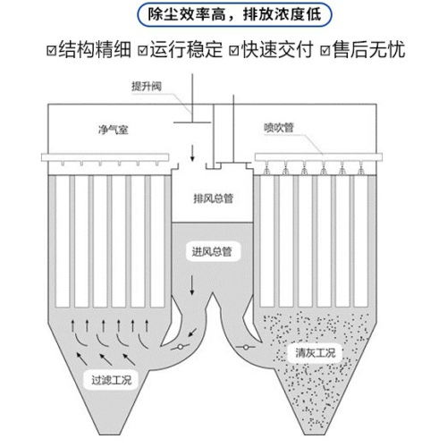 燒結(jié)板除塵器是什么？